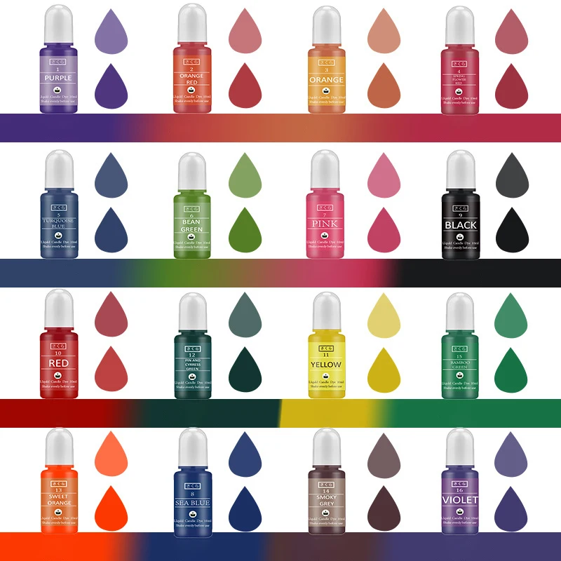 DIY Epoxidharz Pigment Kit Ker – Candle Making Kit Bewertung und Preis